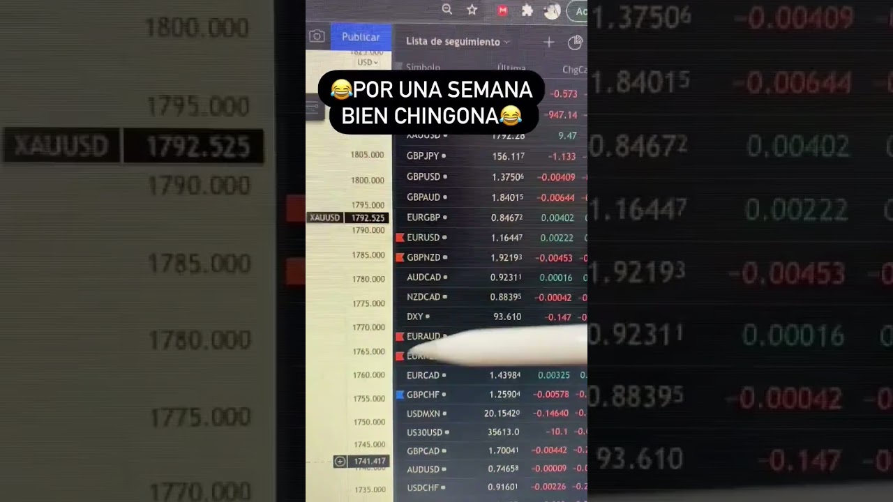 #trader #tradingargentina #trading #forex #btc #crypto #usd #traderlatino #cursotradinggratis #messi