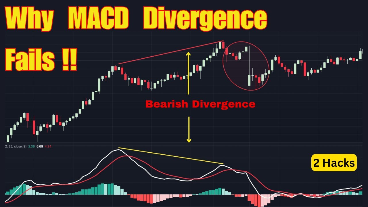 MACD Divergence Doesn&rsquo;t Work&hellip; Until You Do THIS! @ChartEase31​