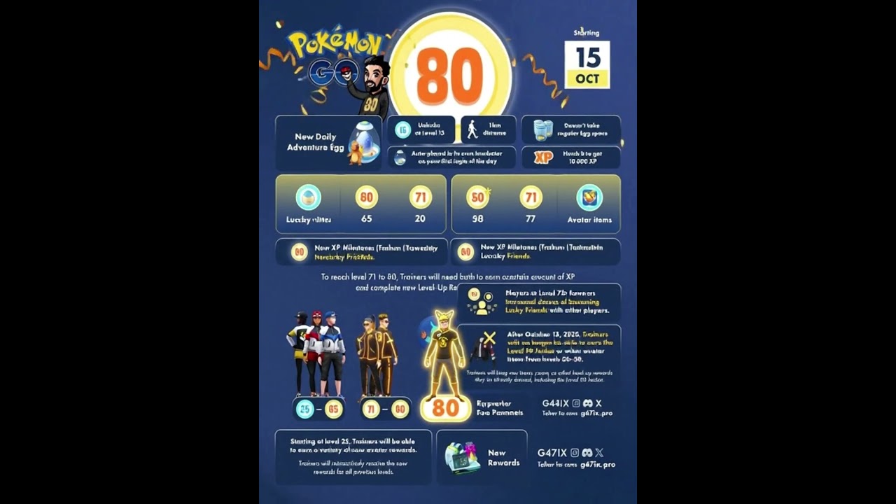 Pokémon GO Level Cap Increase to 80 — New Level-Up Tasks & Rewards! (Starting Oct 15, 2025)