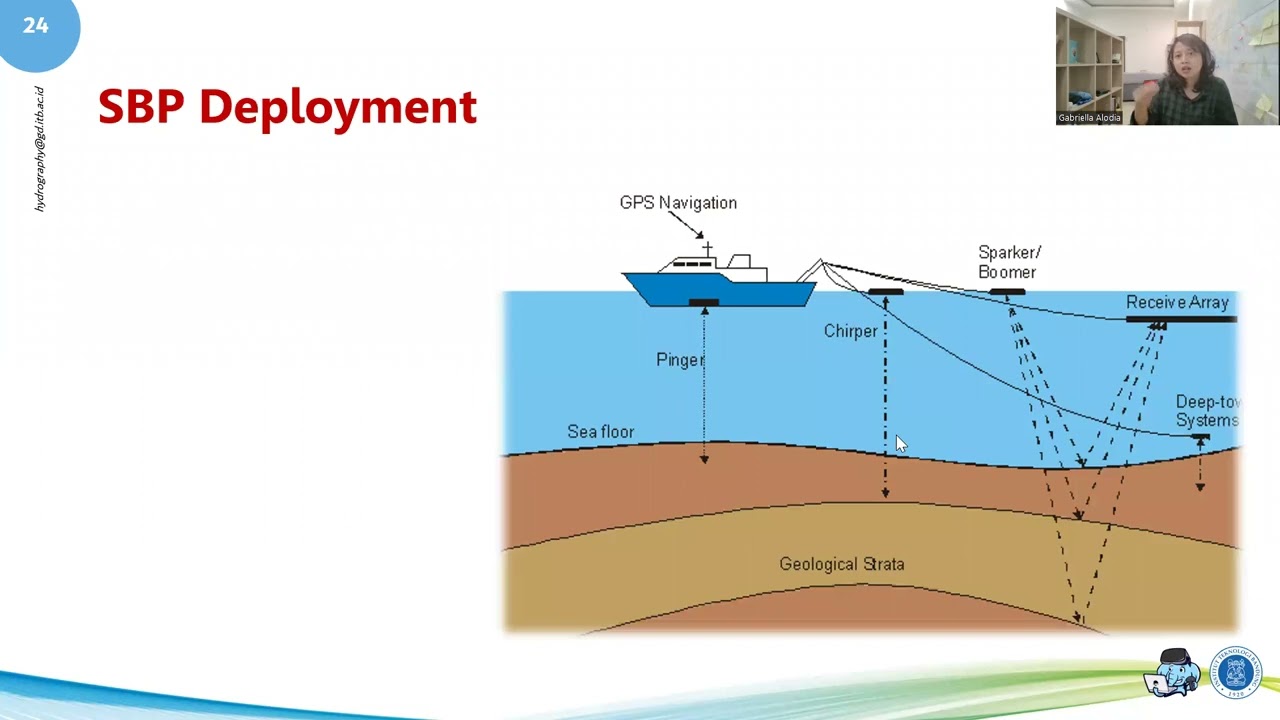 GD3201-M12S04 Range of Resolutions in Sub-seabed Profiling