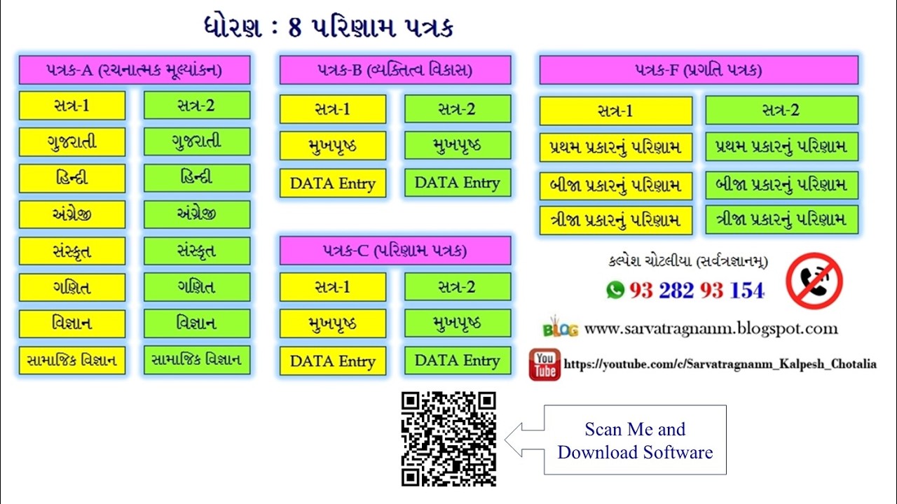 STD 8 Result Software, Auto Calculation