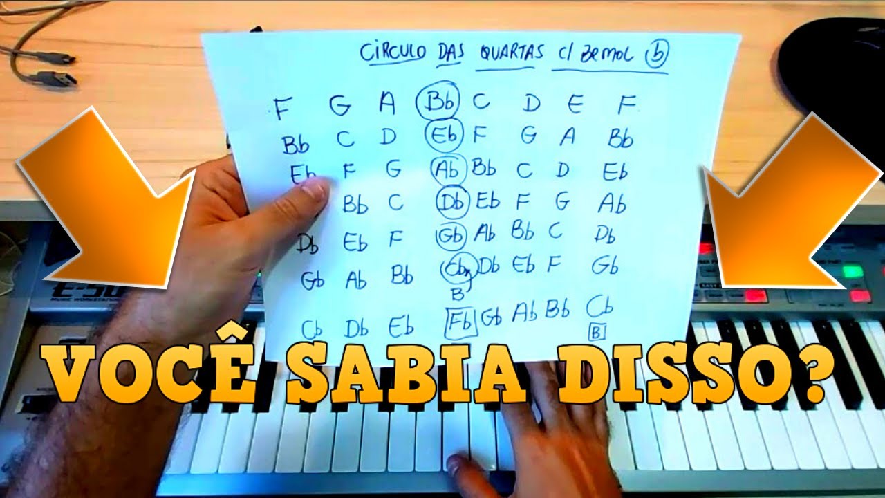 CÍRCULO DAS QUARTAS COM BEMOL - AULA EXTRA!
