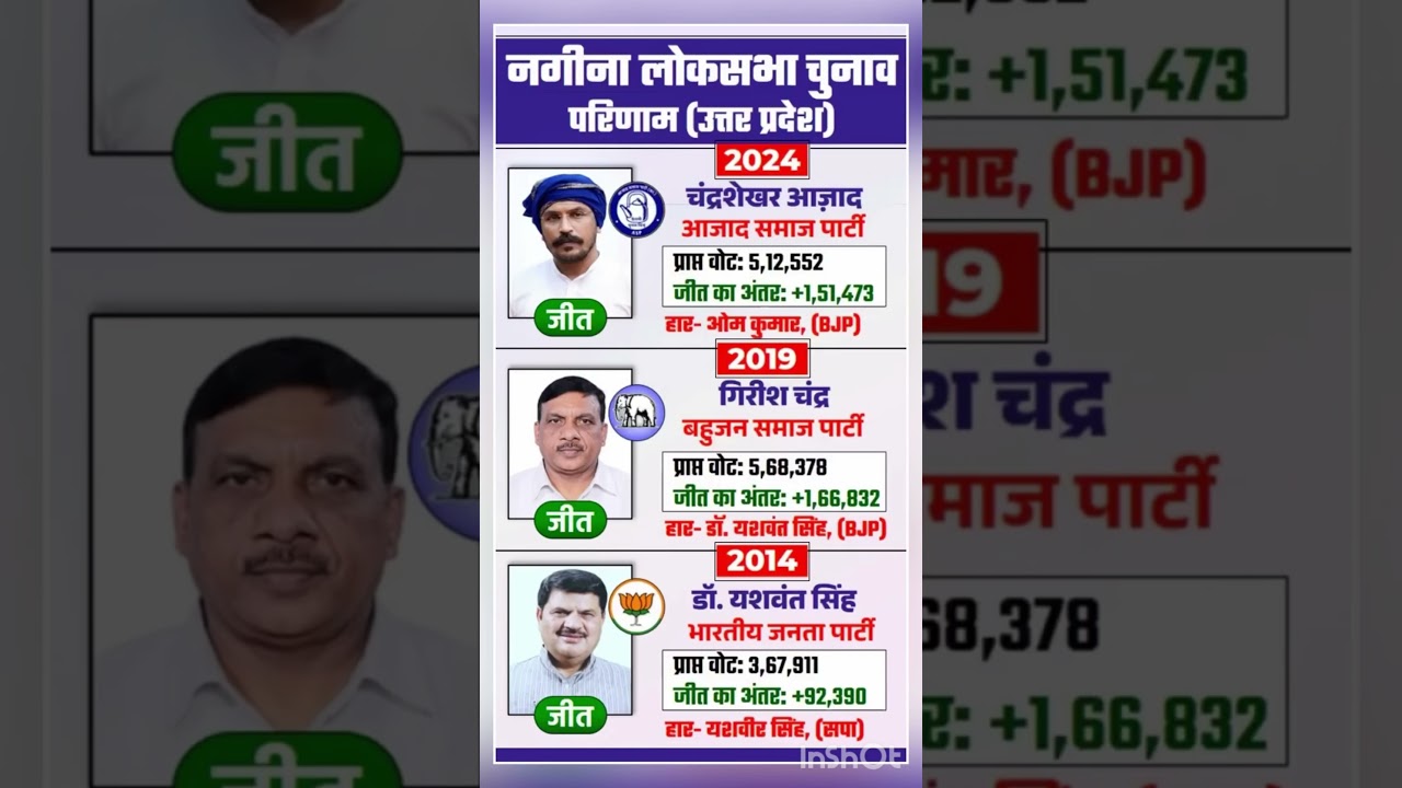 uttar pradesh loksabha election result 