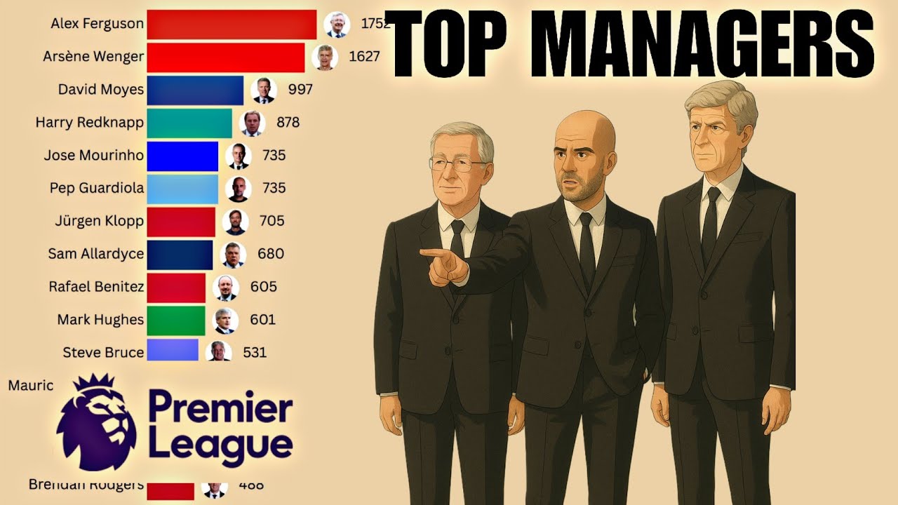 Premier League Managers with the Most Points | Bar Chart Race