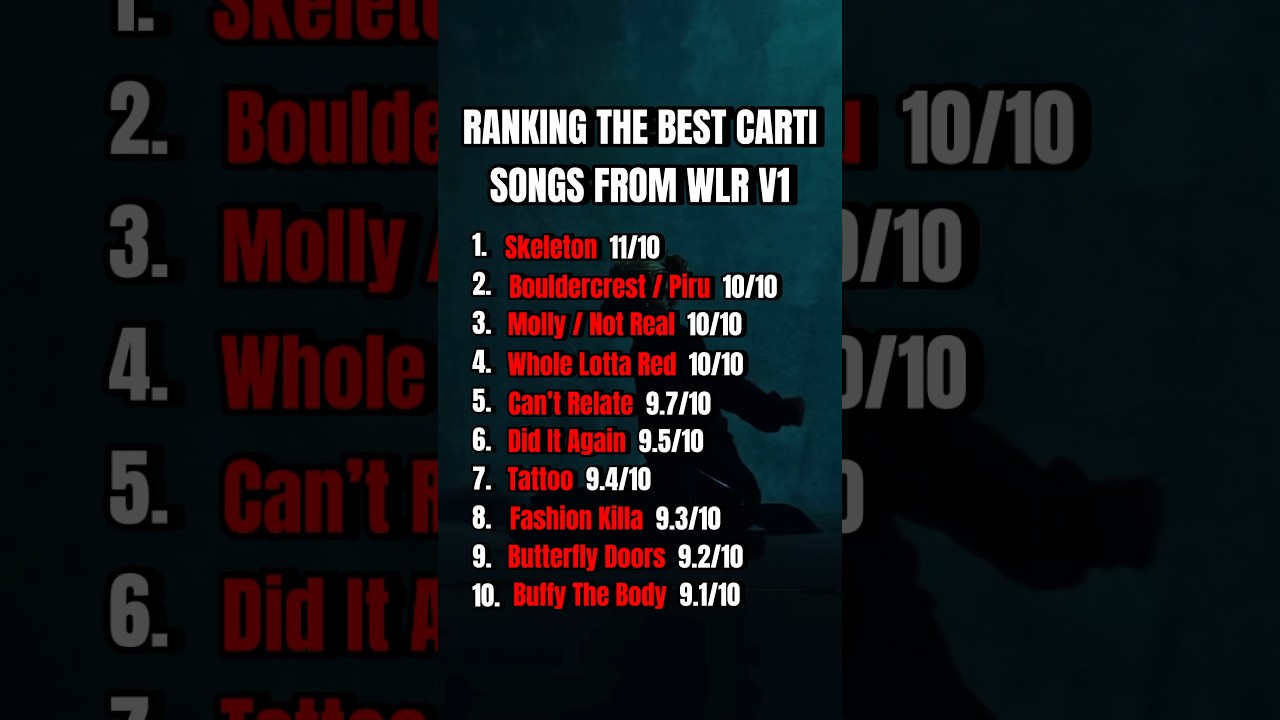 Ranking The Best Songs From WLR V1 By Playboi Carti #playboicarti #carti #raptok #rap