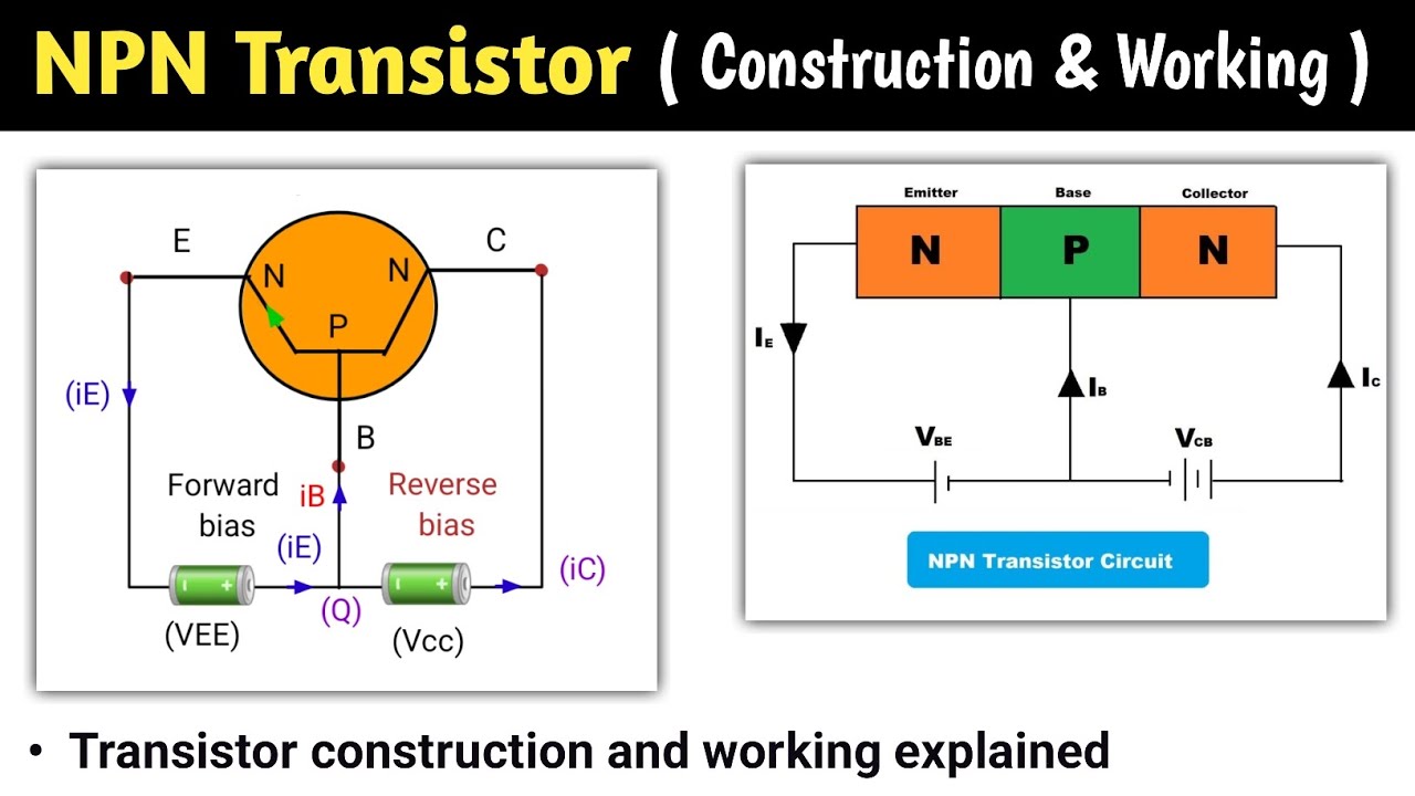 npn transistor | operation of npn transistor | npn transistor working animation | power electronics