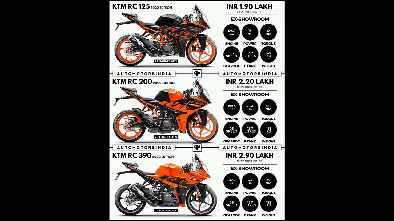 KTM-: RC125 vs RC200 vs RC 390 #shorts #bike #sportbike #ktm #rc