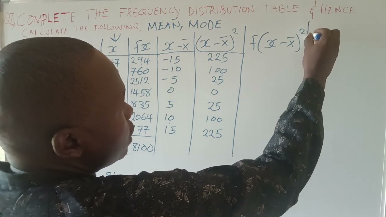 COMPLETE FREQUENCY DISTRIBUTION  TABLE,MODE,VARIANCE AND STANDARD DEVIATION OF GROUPED DATA