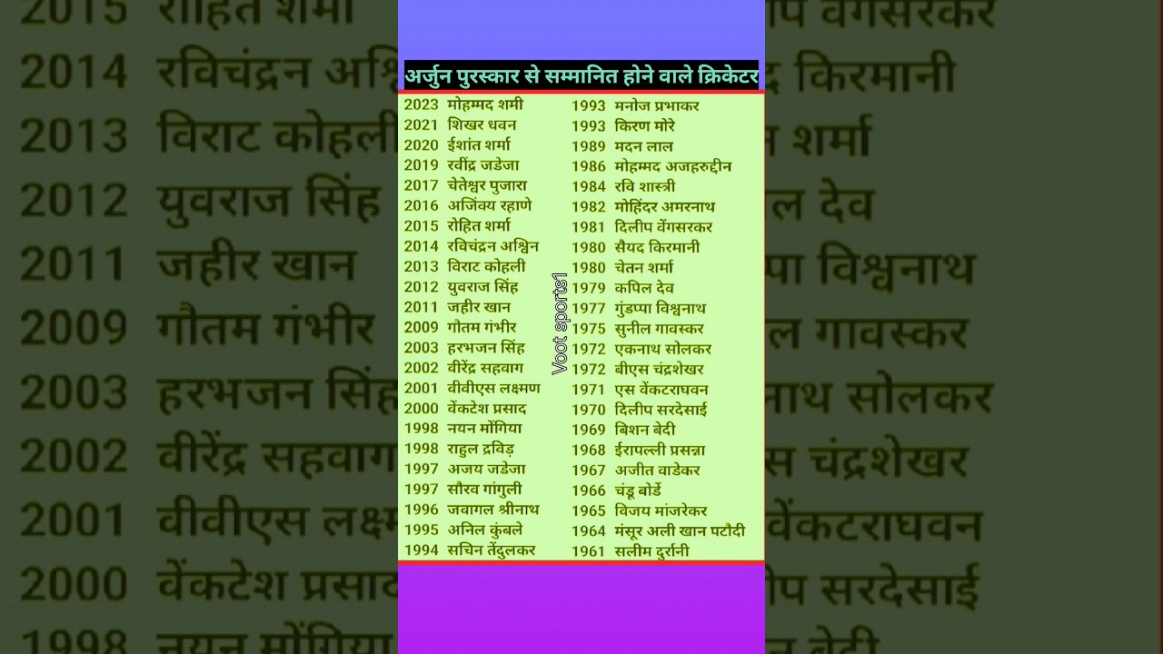 National Sports Awards || national sports awards 2023 winners list || arjuna award