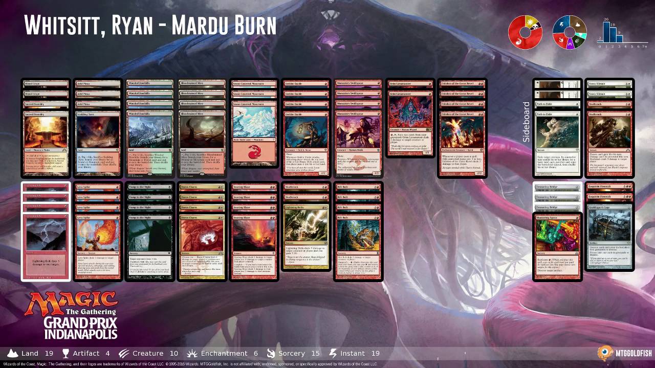 GP Indy Round 10: Koelten Grissom (Living End) vs. Ryan Whitsitt (Mardu Burn)