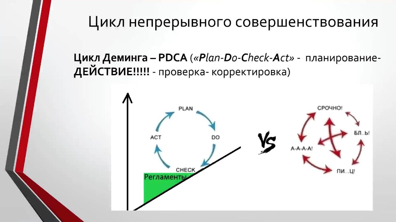 ITIL за 1,5 часа для менеджера проекта