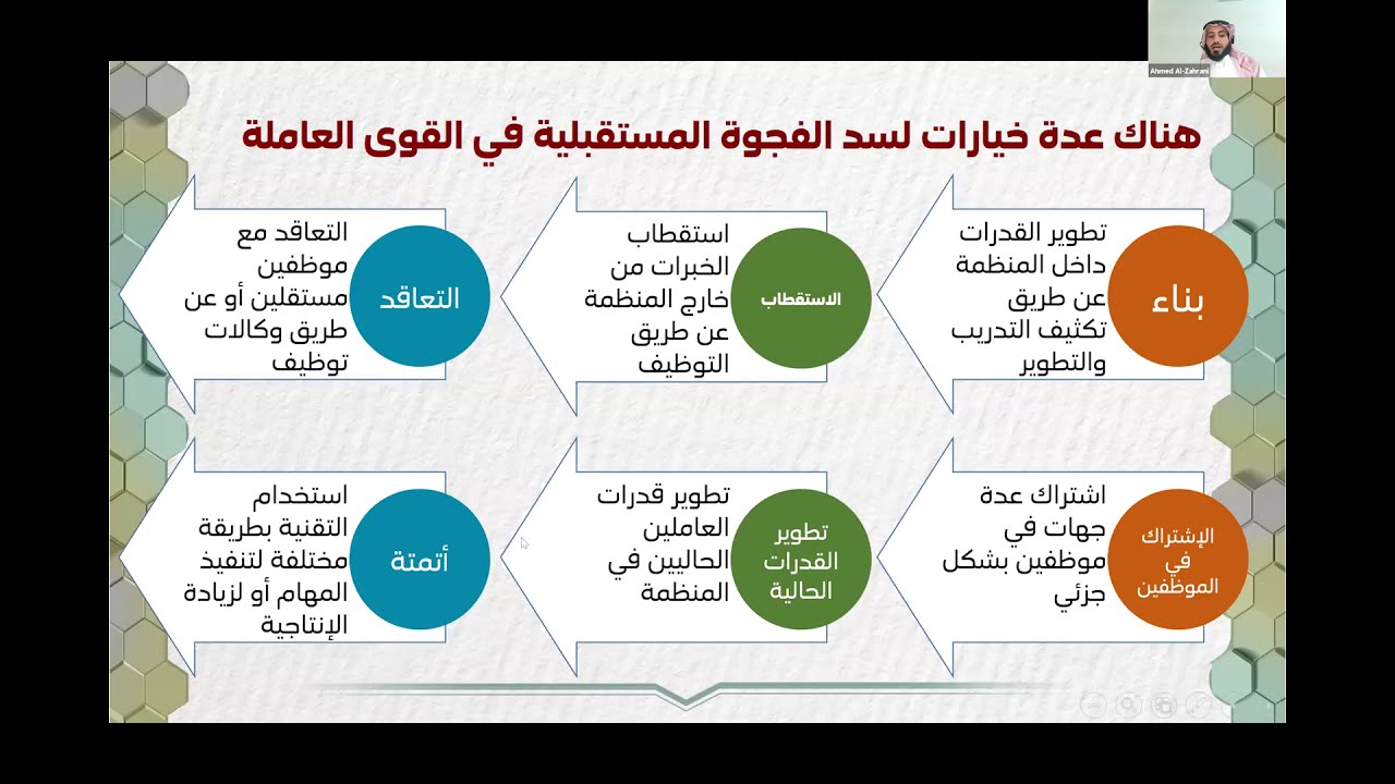 الورقة الثانية : أ. أحمد الزهراني ...تخطيط القوى العاملة