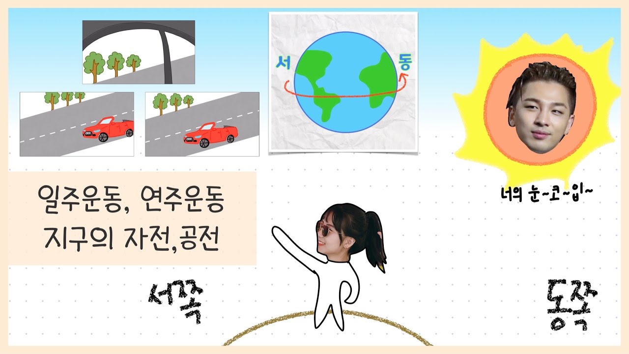 [중① 7단원] 2강. 지구의 자전🌍┃일주운동┃연주운동┃황도┃황도12궁💫