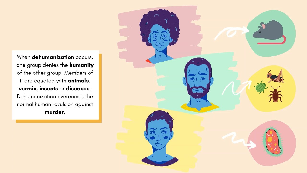 Stage 4 - Dehumanization | The Ten Stages of Genocide by Dr. Gregory Stanton | Genocide Watch