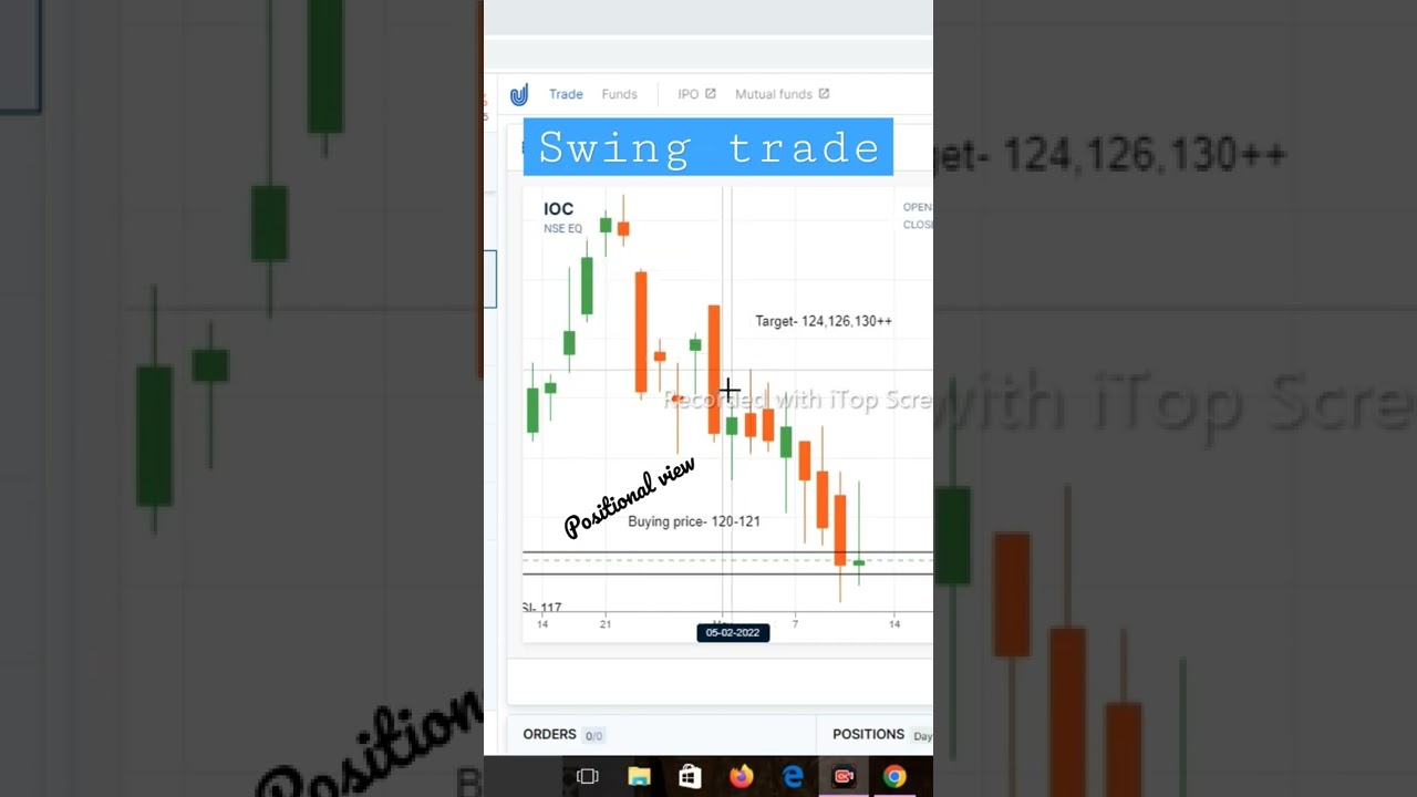 IOC Stock important levels for buying (Swing trade)