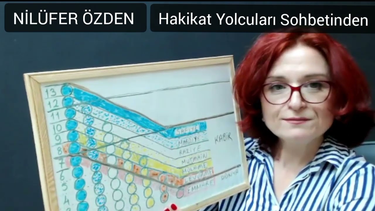 Hangi Nefste olduğunu nasıl anlarsın?