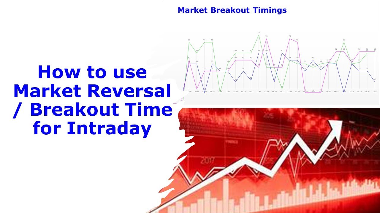 How to use Market Reversal  | Breakout Time for Intraday