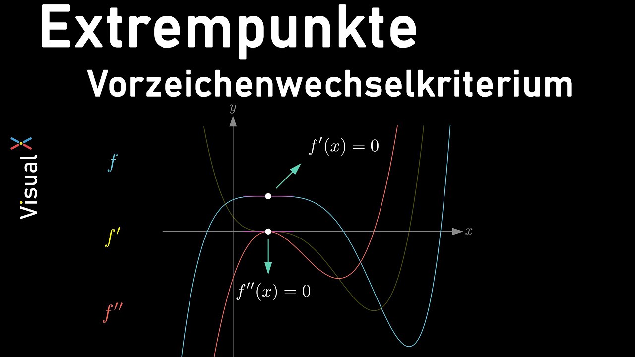 Extrempunkte - 2te Ableitung gleich Null - Das Vorzeichenwechselkriterium (VZW) | Visual X