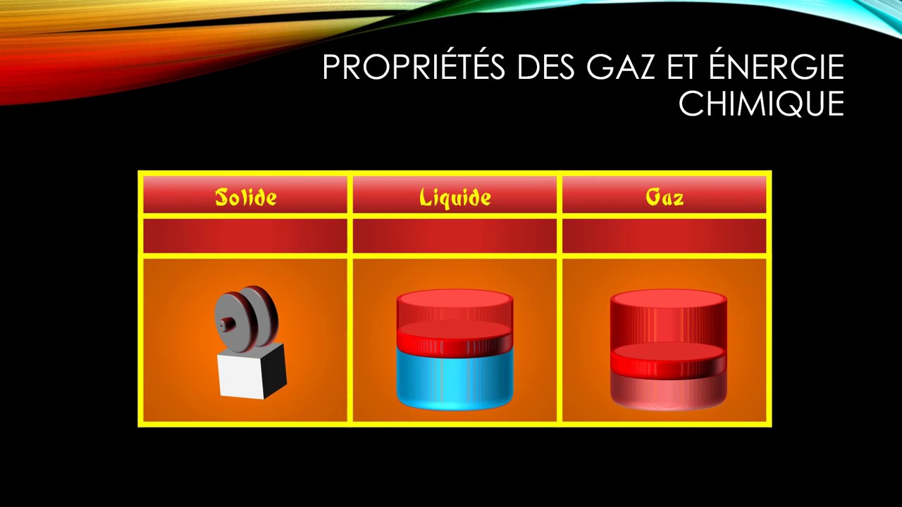 CHI5061 Dossier 1 : Propriétés physiques des gaz