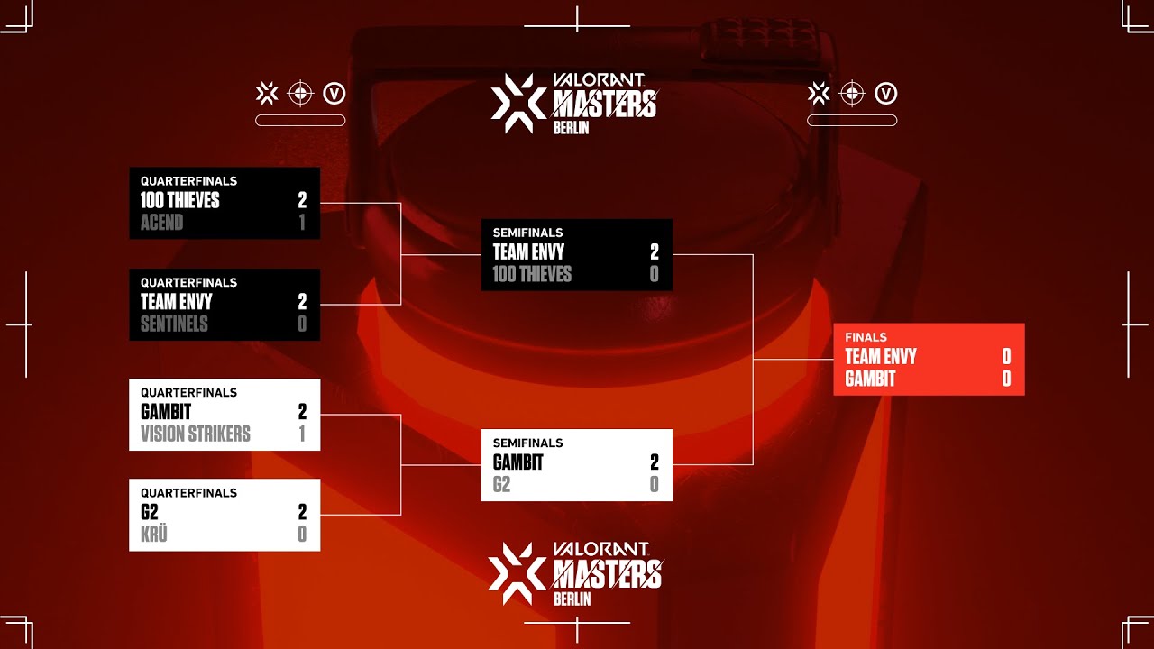 (FIL) 2021 VALORANT Masters: Berlin &ndash; Playoffs - Day 3 (FINALS)