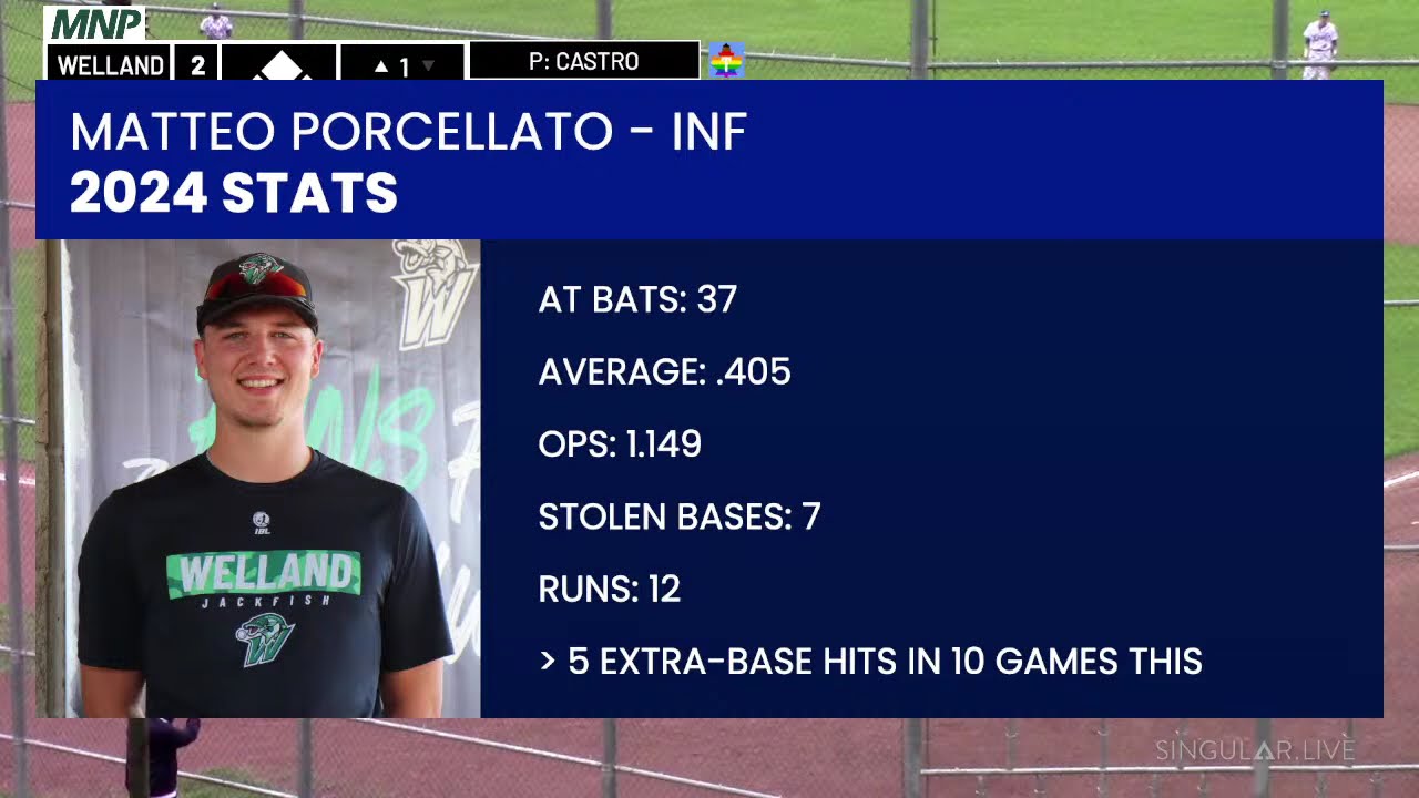 IBL Baseball: Toronto vs Welland