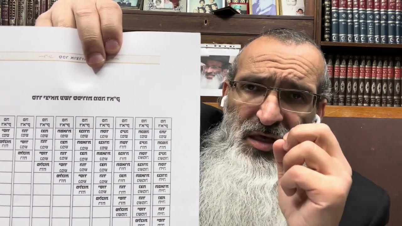 Course in Kabbalah   Daat Elokim   lesson 9