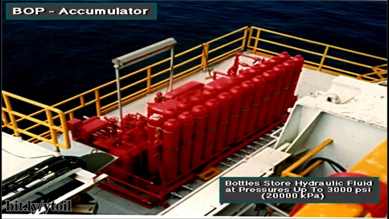 Schlumberger Drilling Course CDs   BOP   Blowout Prevention Equipment