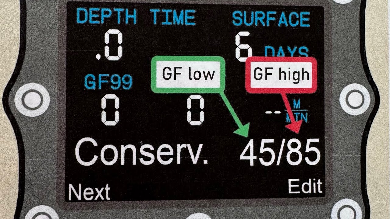 Video 2 - Gradient Factors (Based off Andy Davis’s article).