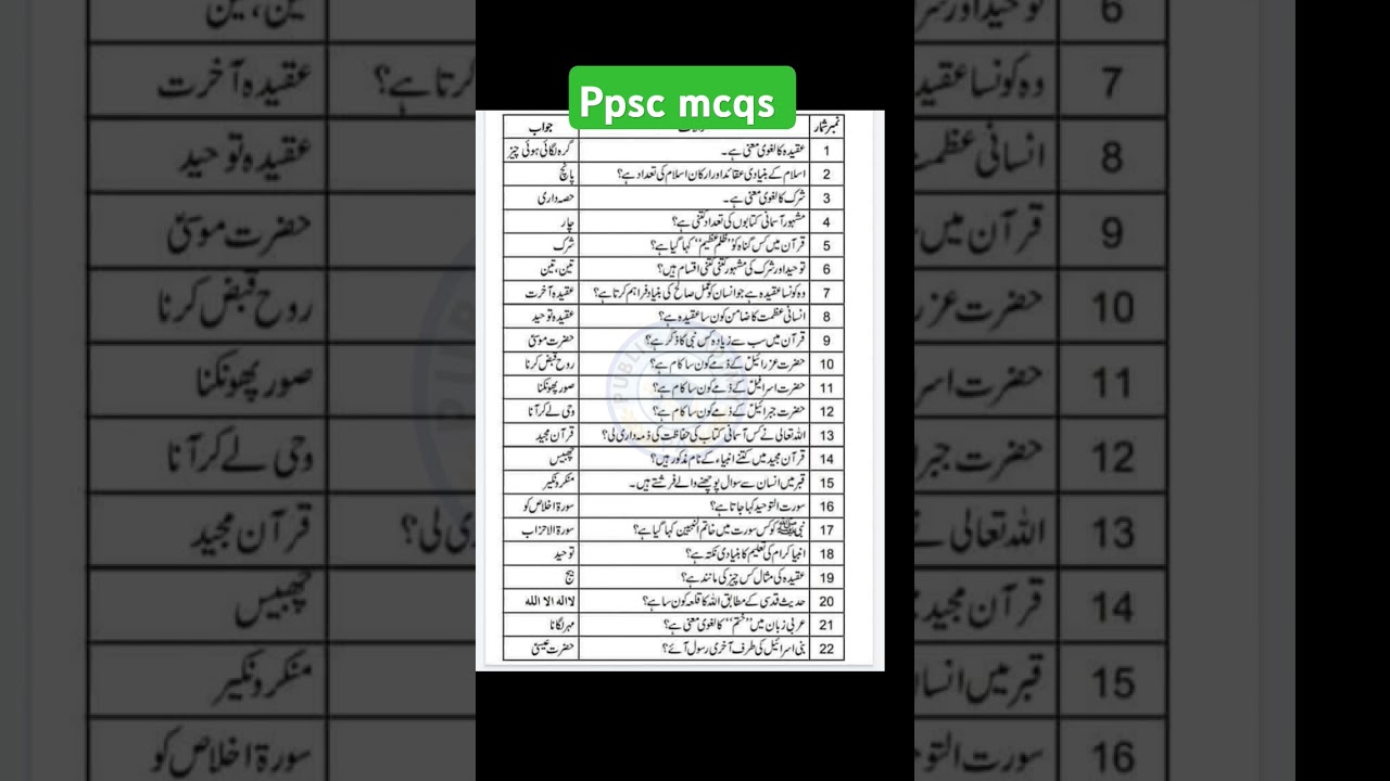 Most Repeated mcqs for Ppsc|ppsc preparation| Assistant Exam preparation| #ppsc #assistant ppsc