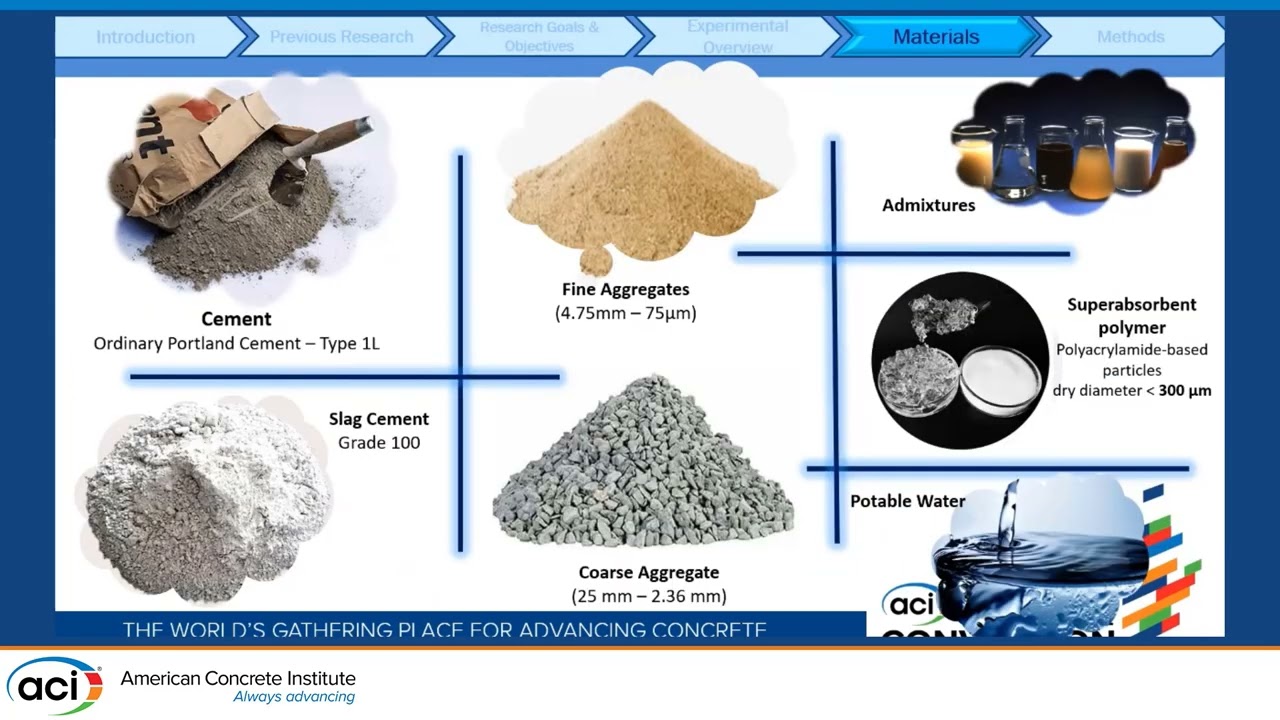 Practical Implementation of Superabsorbent Polymers for Internally Cured Concrete