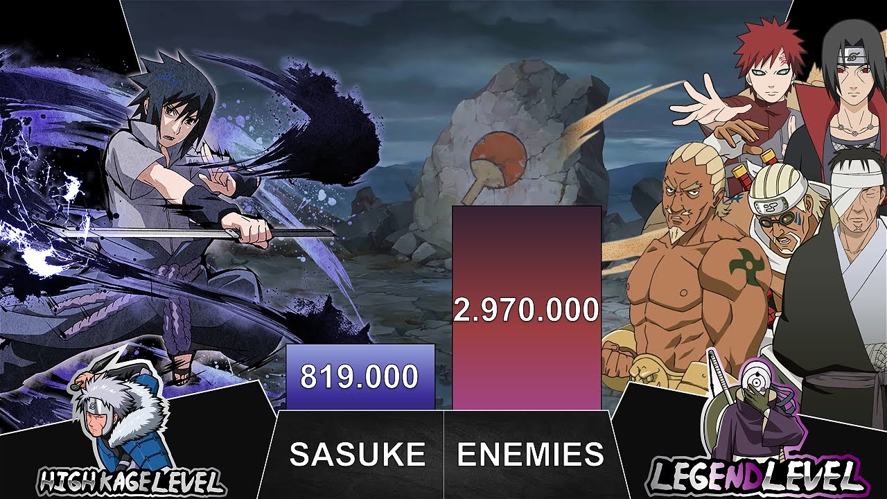 SASUKE VS ALL ENEMIES FACED - Naruto Power Levels - AnimeArena