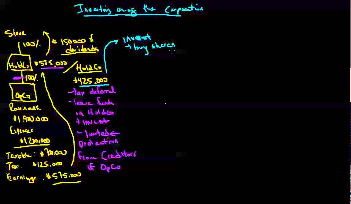 Corporate Investing - RDTOH