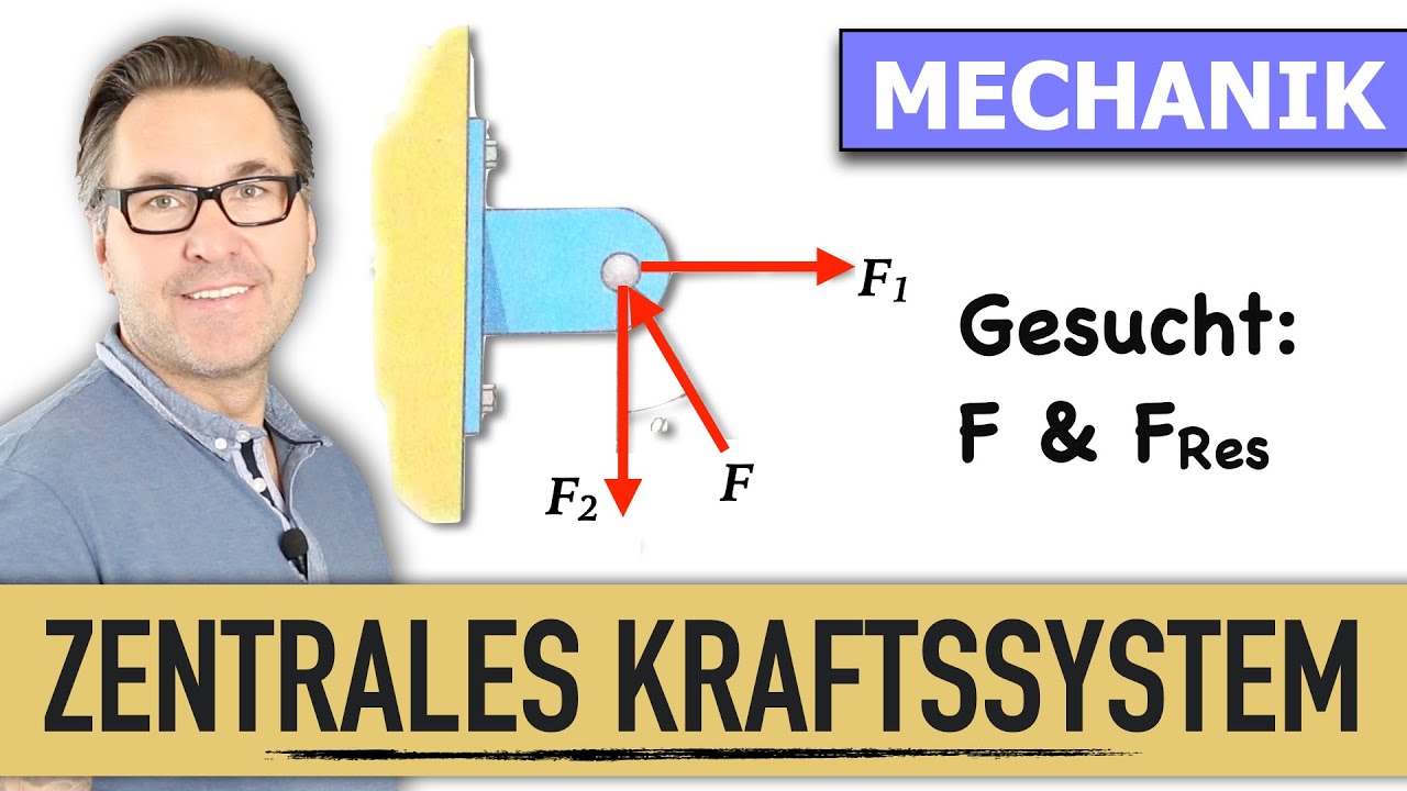 Minimale Resultierende Kraft | Zentrales Ebenes Kraftsystem | Körper freimachen | Kraft Vektoren