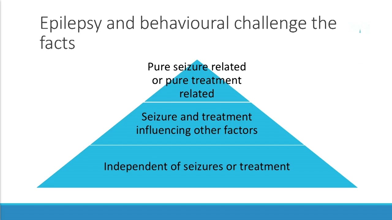 Epilepsy in People With an Intellectual Disability - Mike Kerr