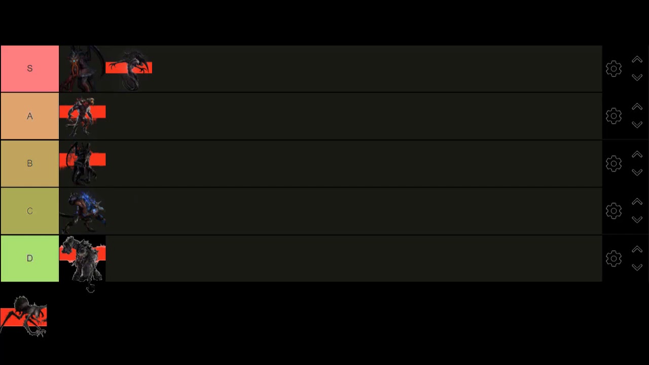 Evolve Monster Tier list