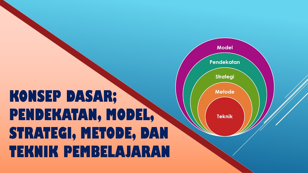 Model, Pendekatan, Strategi, dan Metode