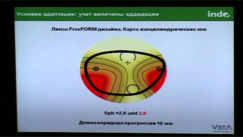 Адаптация к прогрессивным линзам
