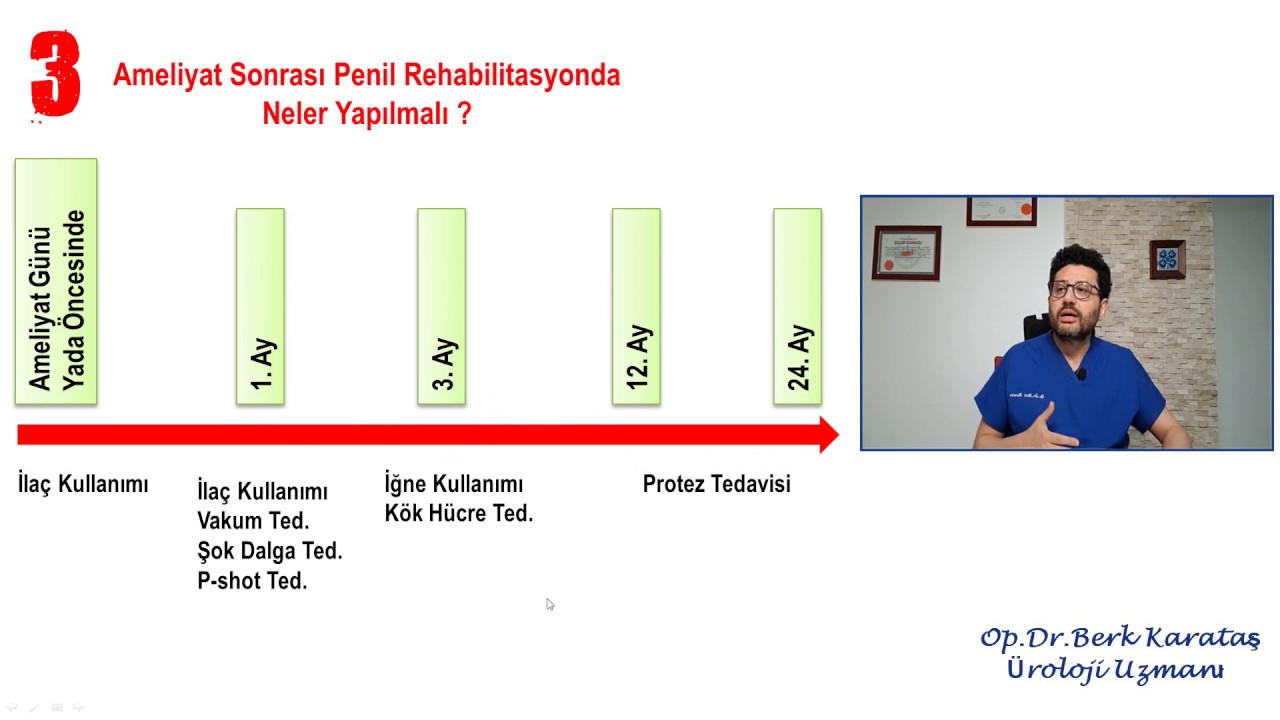 Prostat Kanseri Ameliyatı Sonrası Sertleşme Bozukluğu Tedavisi ( Penil Rehabilitasyon)