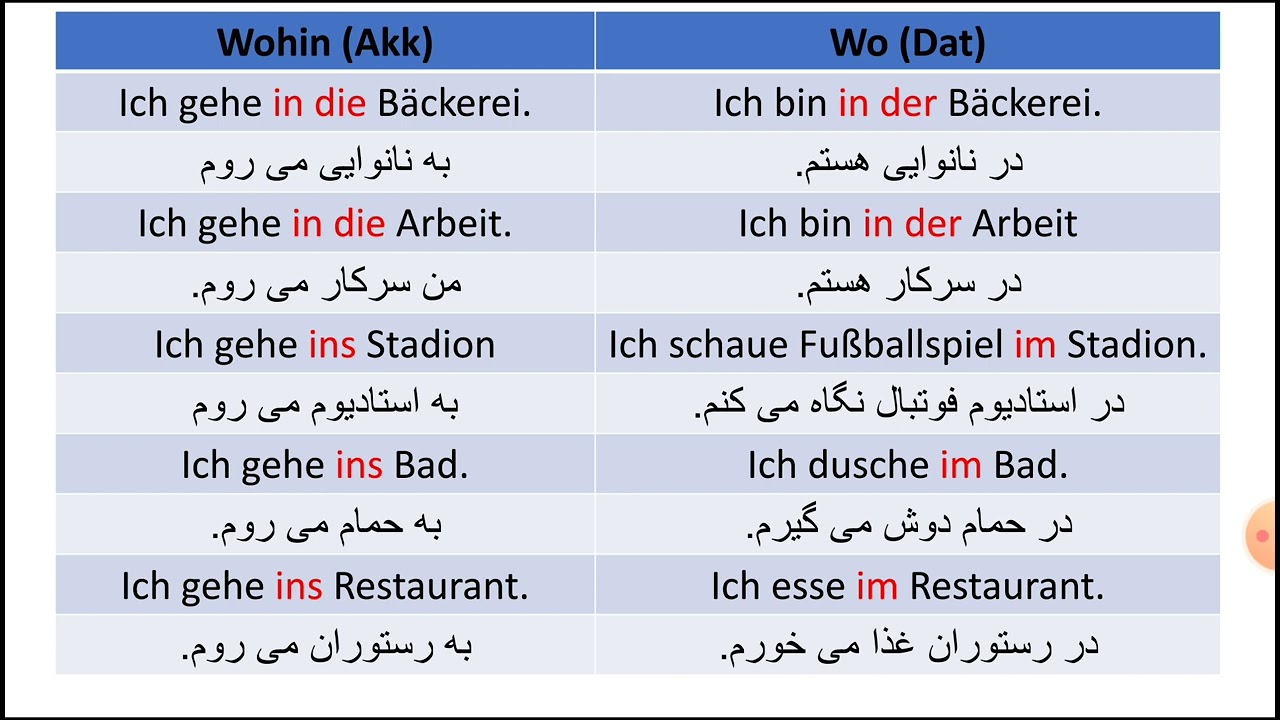 Wohin, Wo, Beispielsätze| جملات کاربردی به کجا میروی کجا هستی داتیو و آکوزاتیو