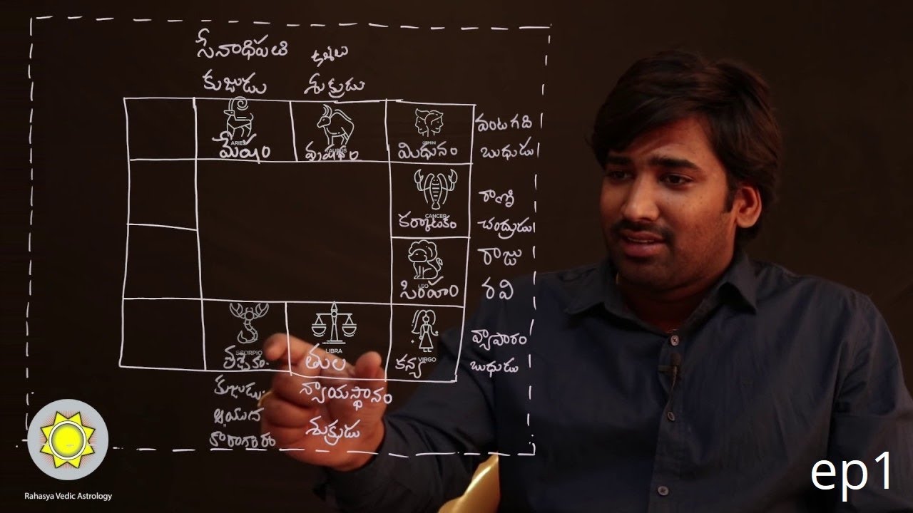 Learn Astrology in Telugu | Signs, Planets, Houses Explained | ep1