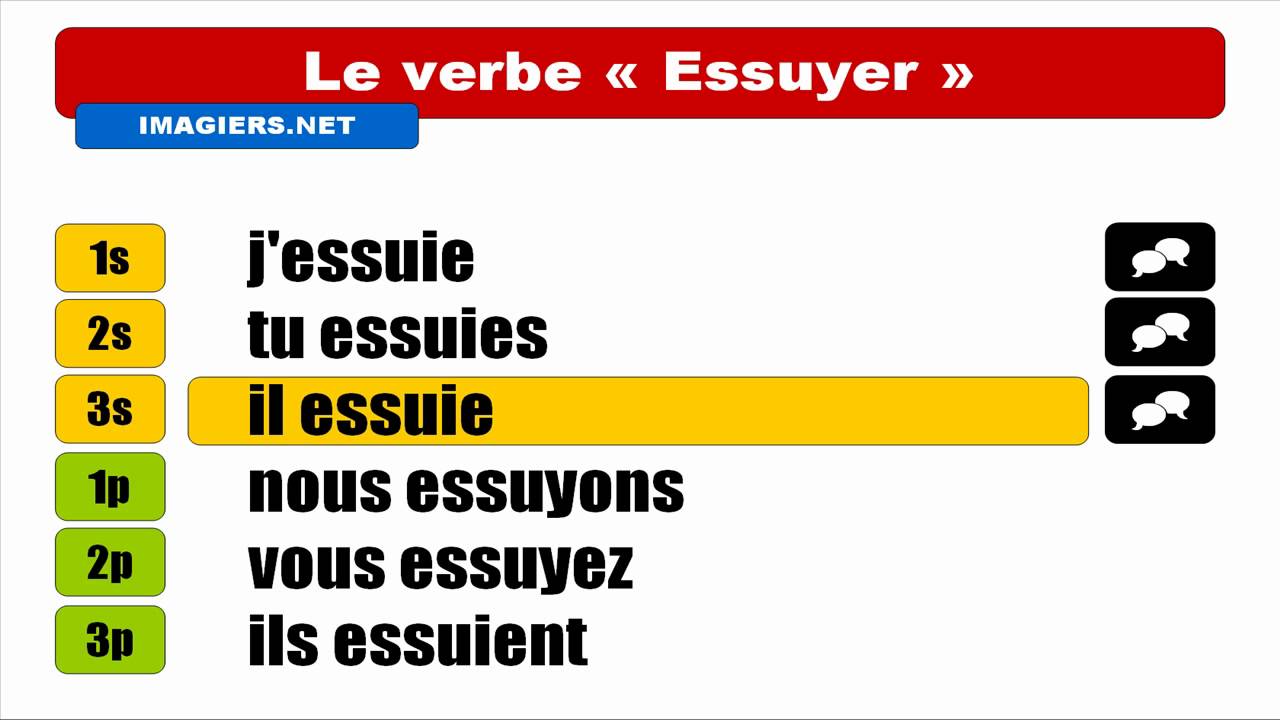 FRENCH VERB CONJUGATION = Essuyer= Indicatif Présent