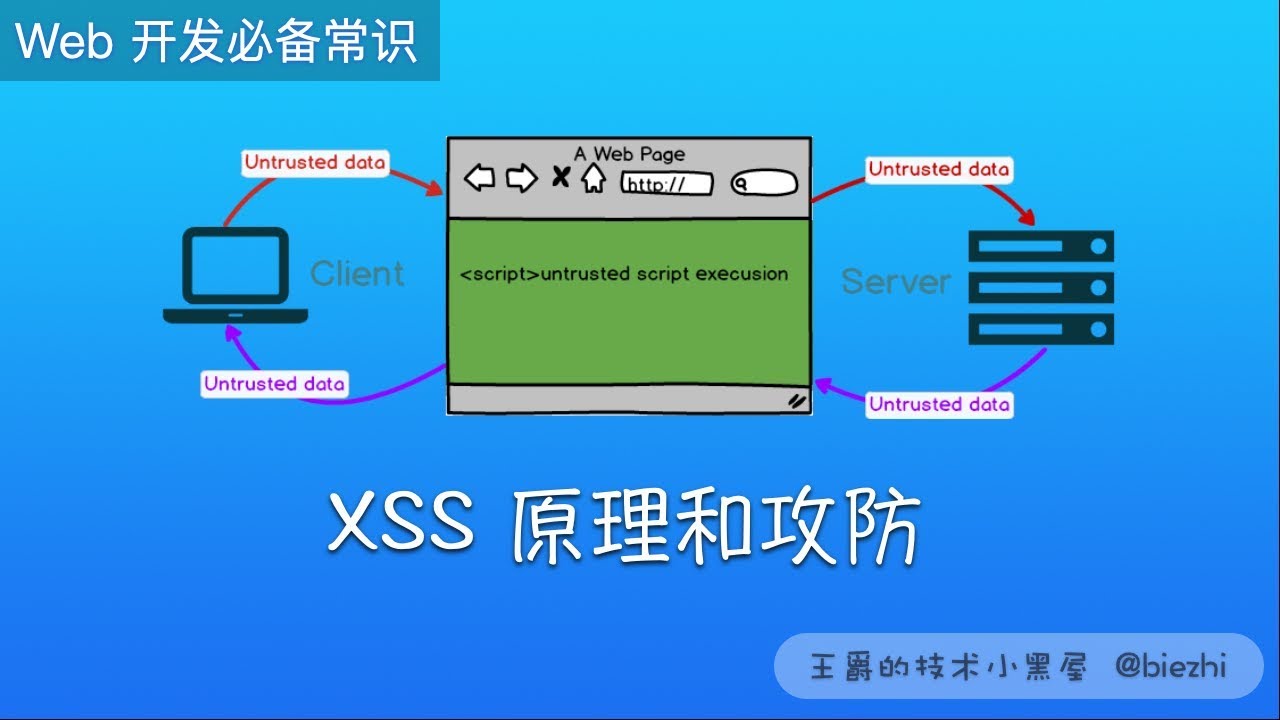 XSS 原理和攻防 - Web 安全常识