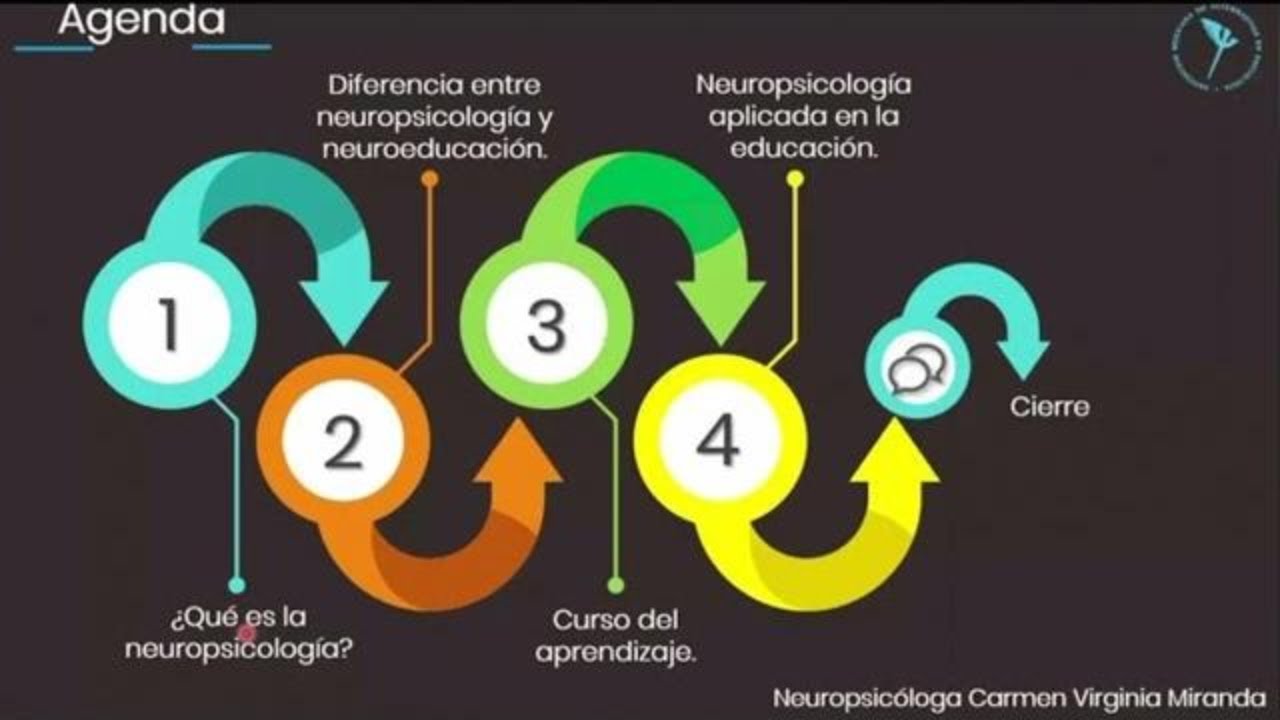 Neuropsicología y Educación