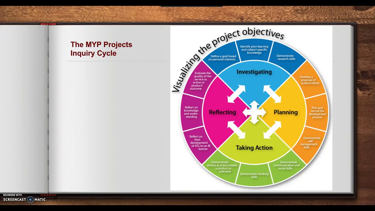 The Role of the Personal Project Supervisor