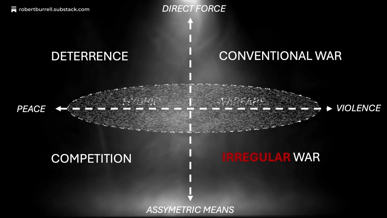 What is Irregular Warfare?
