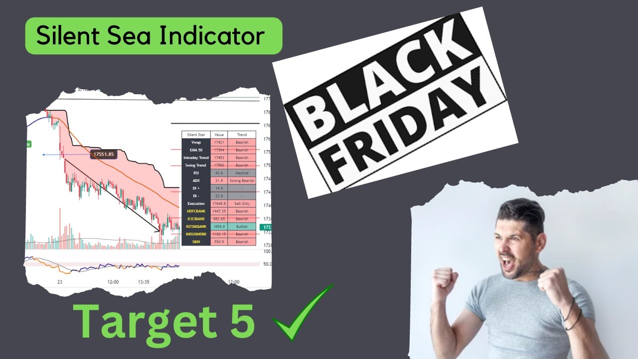 Best indicator | Silent Sea Indicator |  Auto Buy Sell Signal | Tradingview Indicator - Black Friday