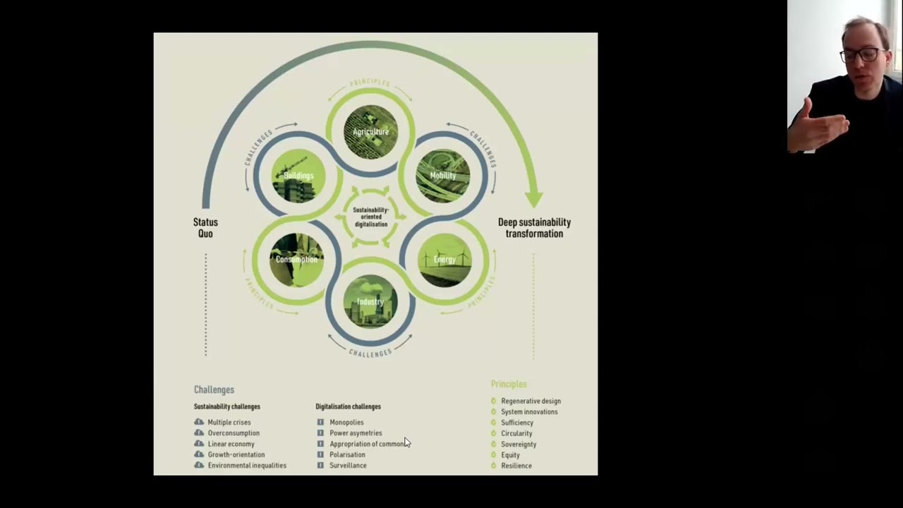 Digitalization and the Sustainability Transformation –Why we need a Digital Reset