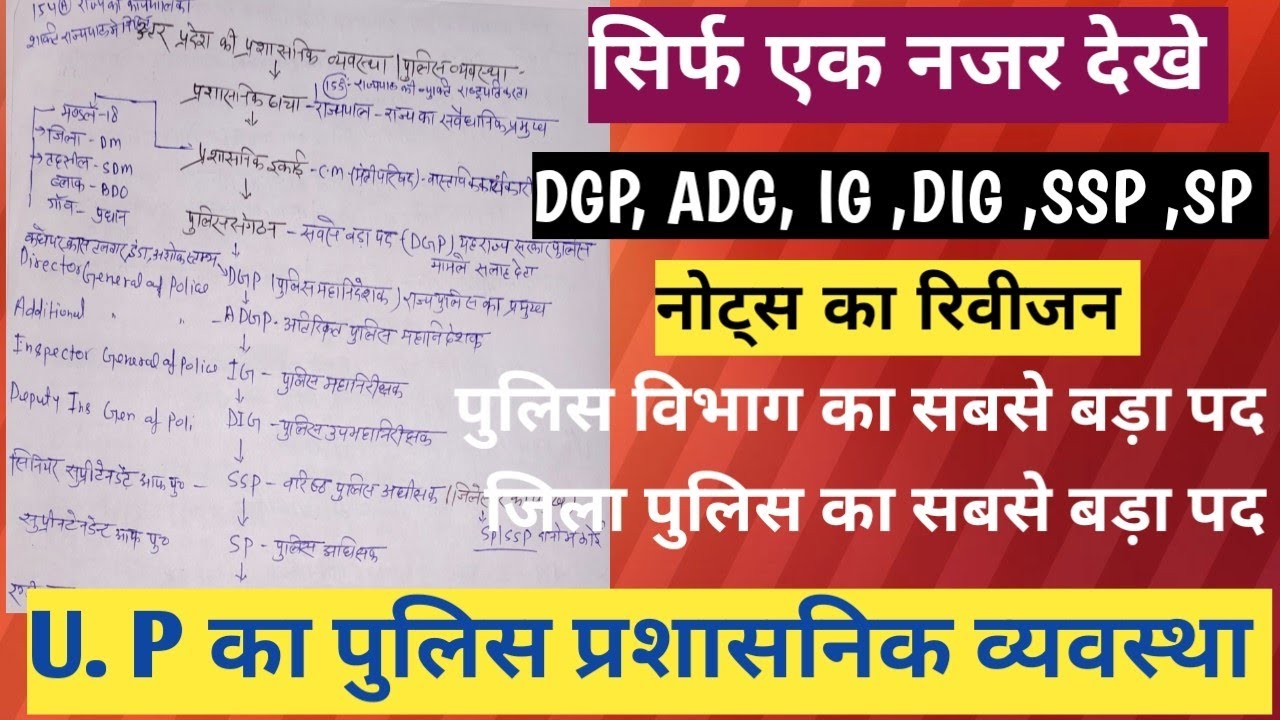 उत्तर प्रदेश पुलिस का प्रशासनिक व्यवस्था I UP Police Canstable & SI l Home Guard l Gk & Gs UPP 