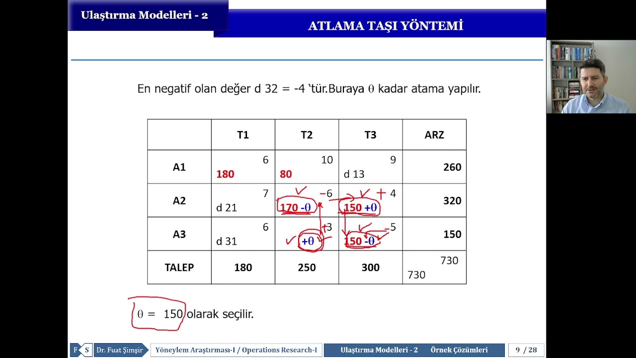 Yöneylem Araştırması 1 - Ders 13 - Ulaştırma Modelleri 2- Optimal Çözüm Yöntemleri Örnekleri