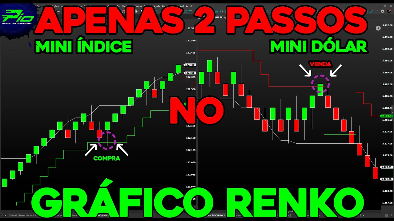 DAY TRADE - ESTRATÉGIA SCALP RENKO TURBO - USE NO ÍNDICE E NO DÓLAR *MUITO SIMPLES* APENAS 2 PASSOS